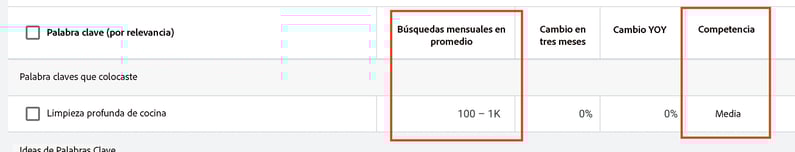 Captura de Pantalla de Google Keyword Planner.
